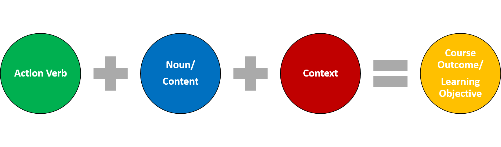 Formula for outcomes and objectives.png
