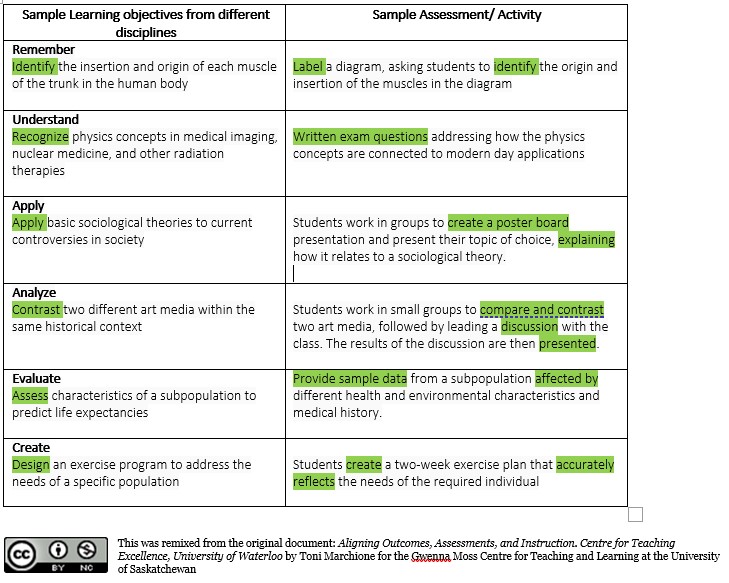 updated CC Sample learning objectives matched to activities.jpg
