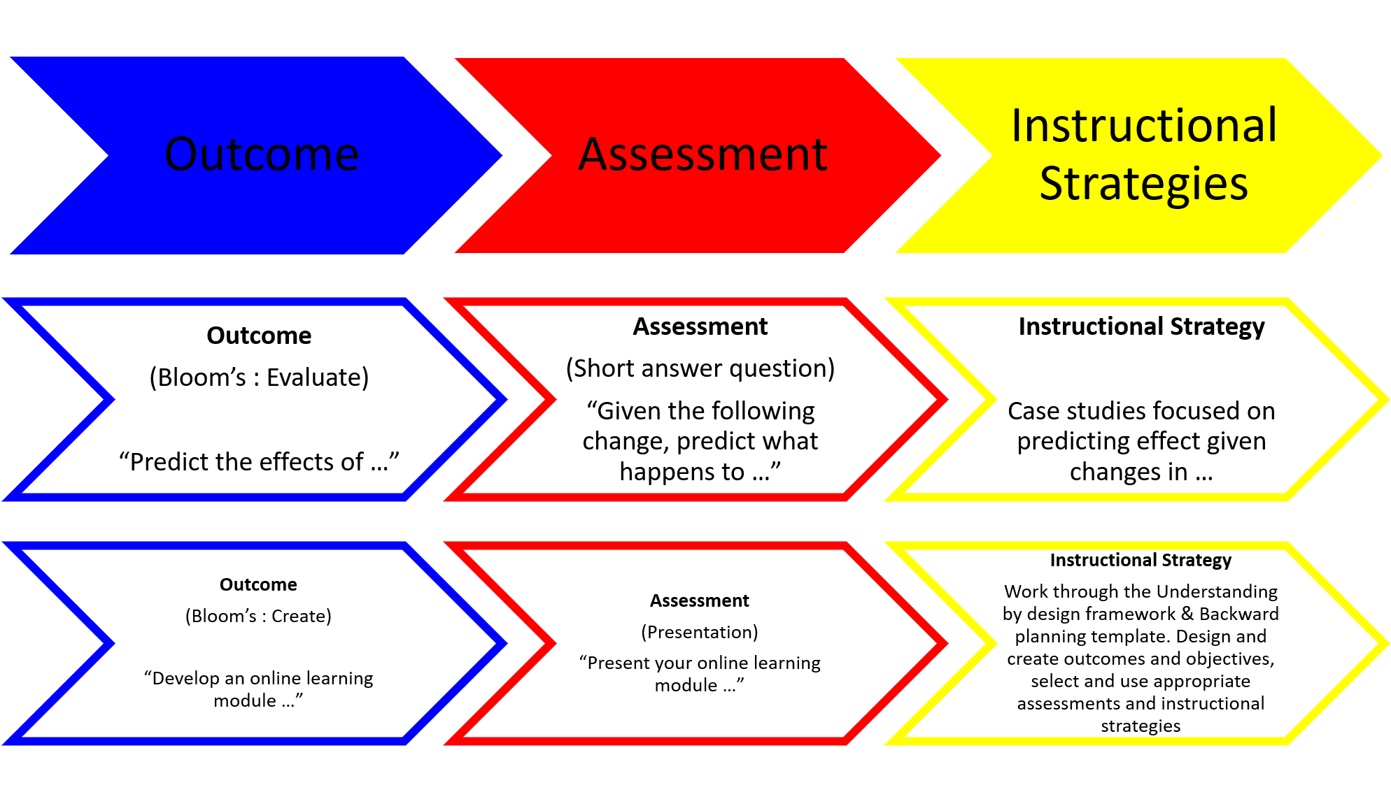 Aligning instructional strategies with outcomes-1.png