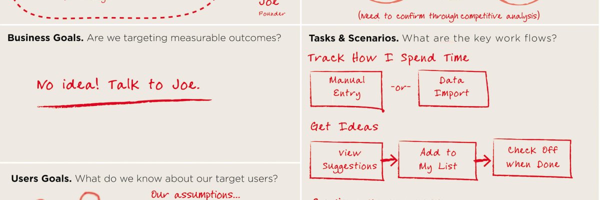 A sample UX questionnaire